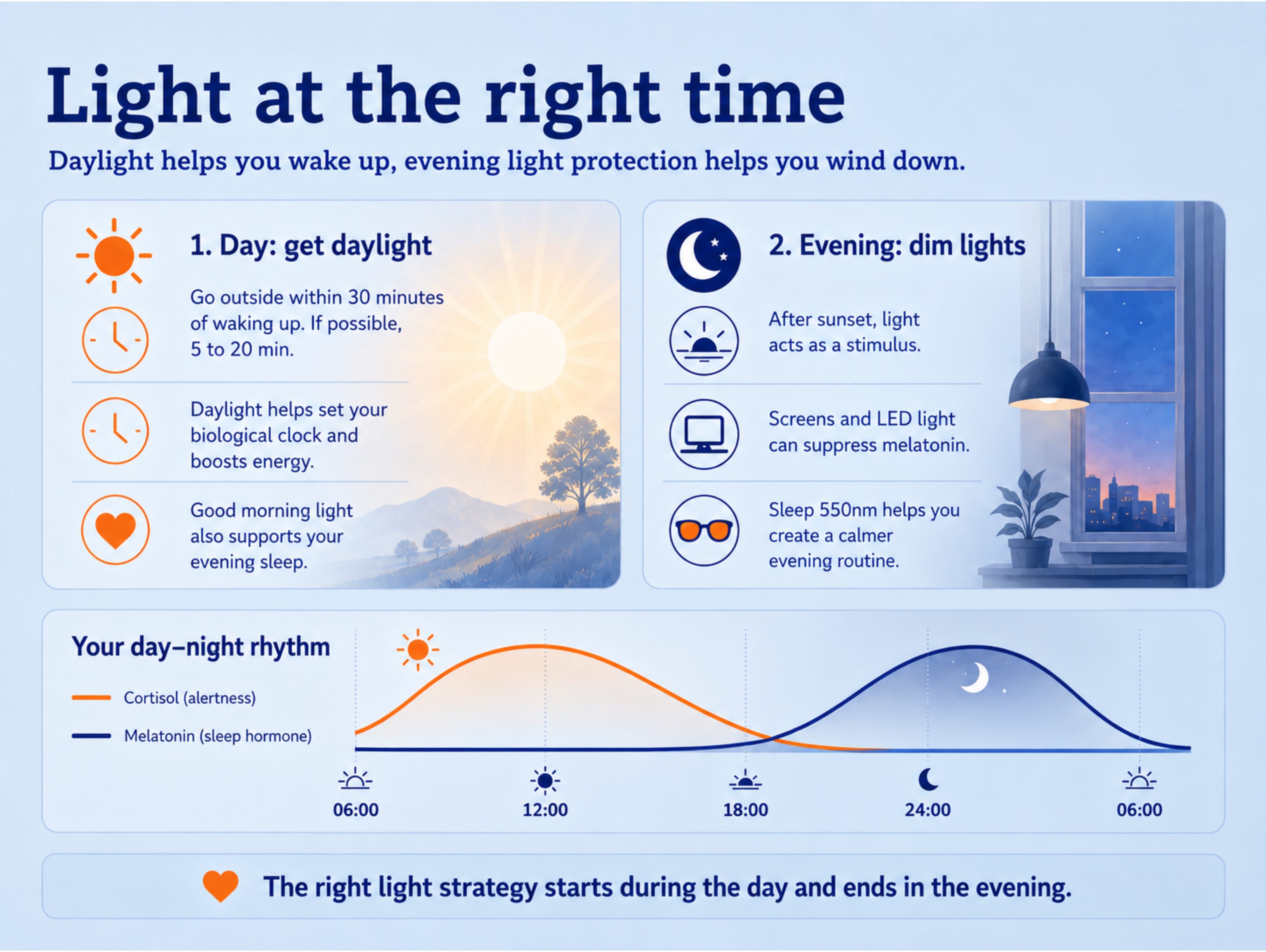 how to use blue light glasses 1