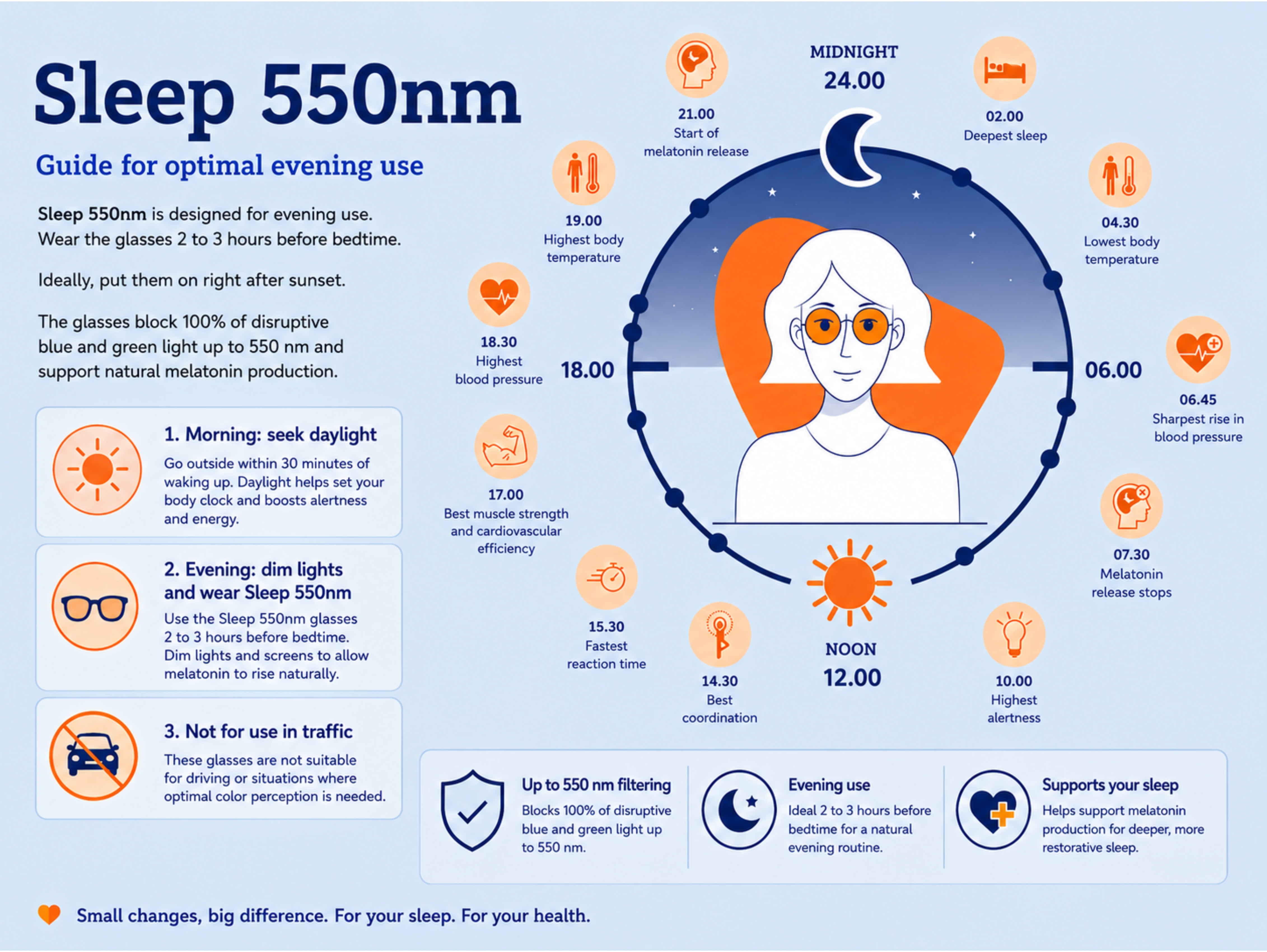 how to use blue light glasses 2