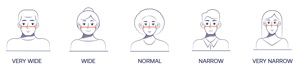 Face widths